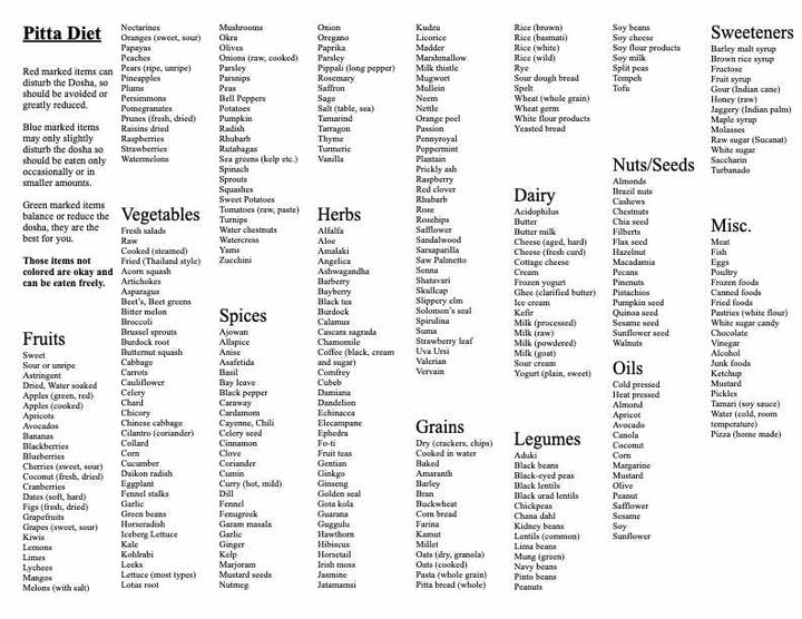 Ayurvedic-diet-chart_720x.jpg?